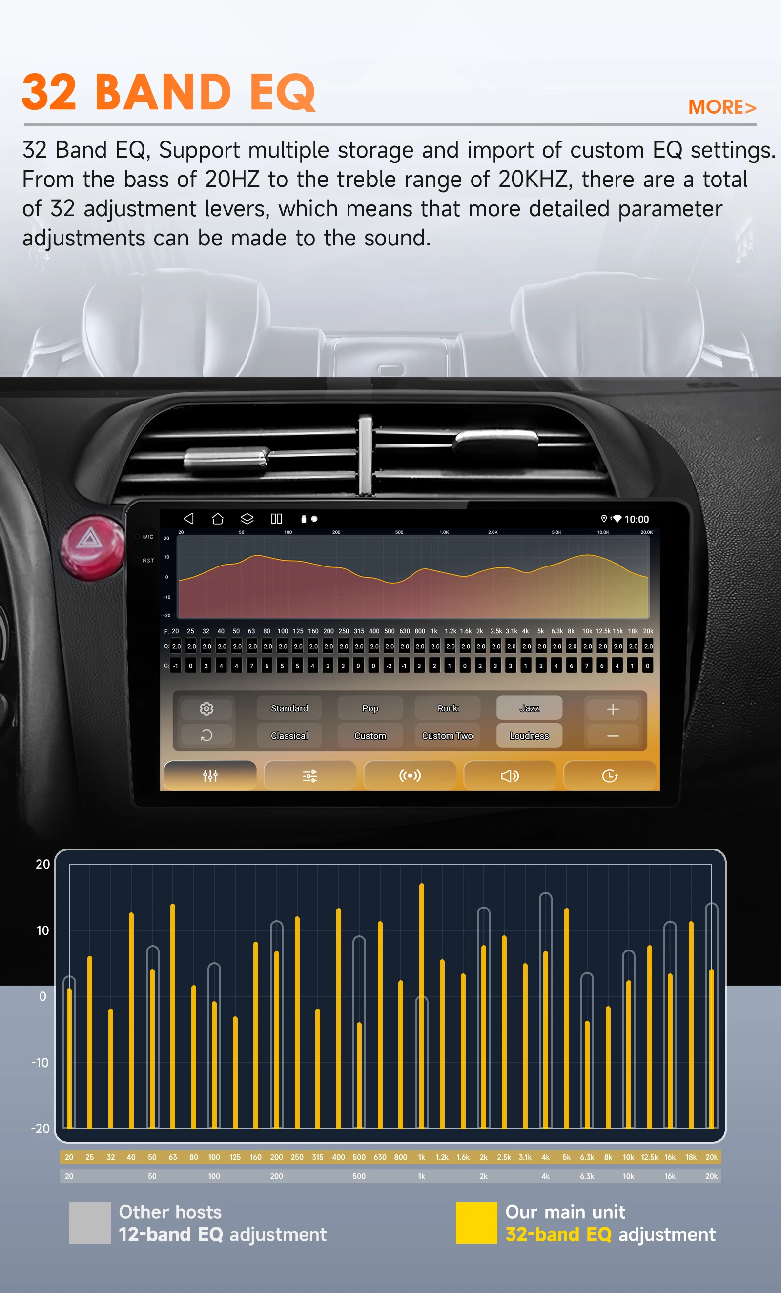 8CORE Car Multimedia Player for Honda Civic Hatchback 2005-2011 2din GPS Wireless CarPlay Android Auto 6115 Intelligent Systems