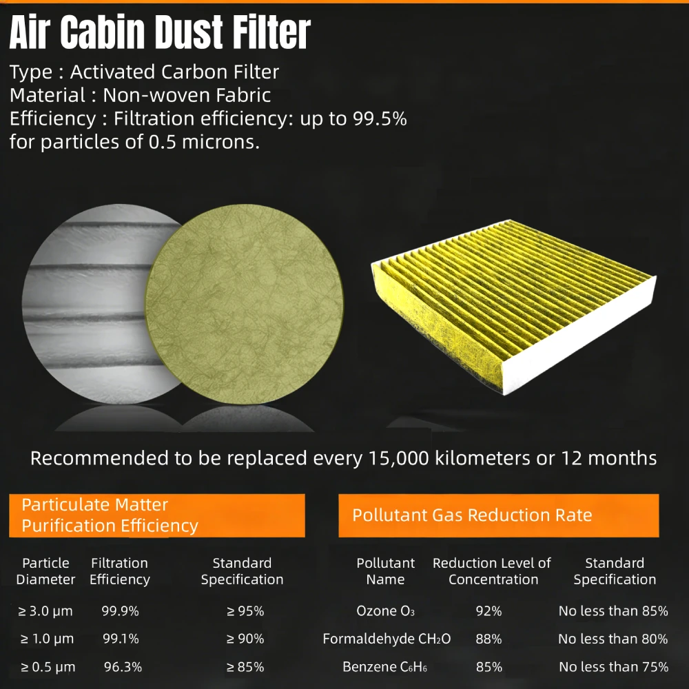 Thumbnail 4 - #27 Best Cabin Air Filters to Buy In 2026