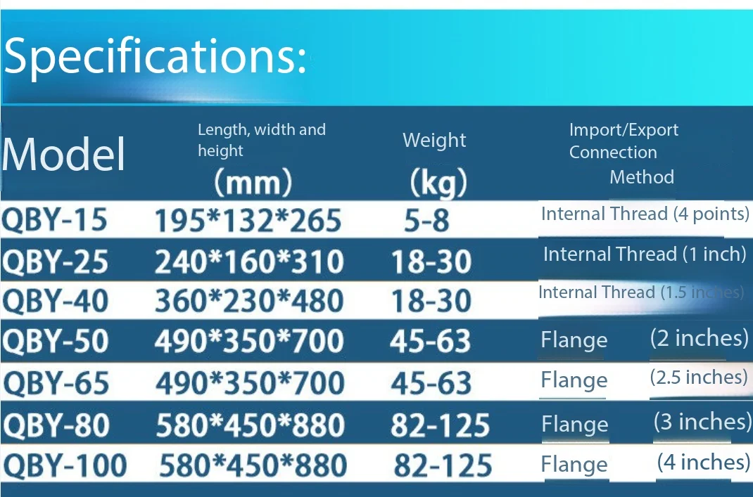 

Pneumatic diaphragm pump PPL engineering plastic aluminum alloy QBYK-25/40 corrosion-resistant and acid alkali resistant
