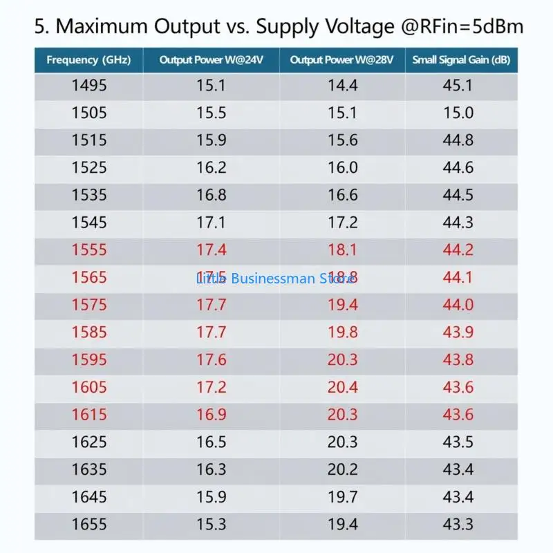 Signalmodul für technische Prüfstationen mit 1575-MHz-Abdeckung, fest montiertem Gehäuse und Lüfter für Daily System M76A – Detail 7
