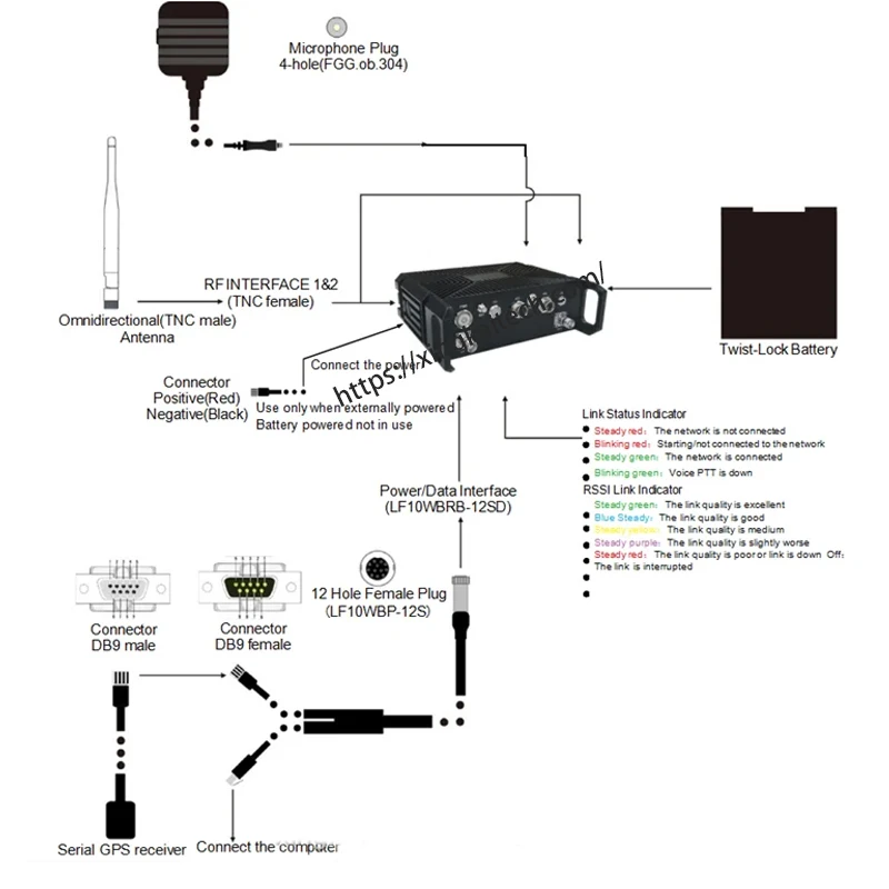 NLOS COFDM Mimo Mesh Rádios Banda Larga Hopping Frequência FPV Veículo terrestre de Longo Alcance Redes Móveis Comunicação Rádio Tático