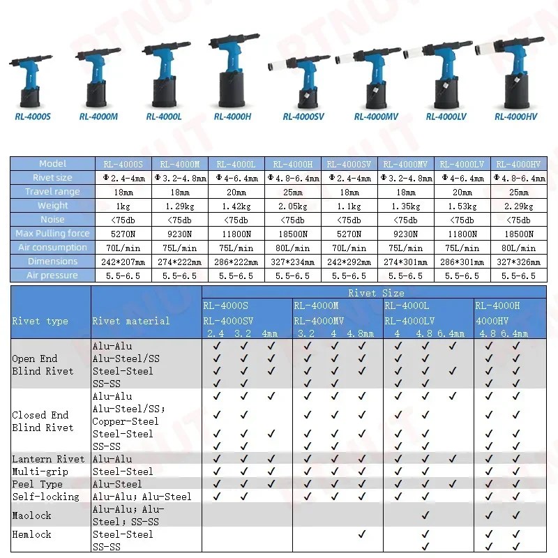 Pistolet à riveter pneumatique en acier inoxydable, rivetage automatique, noyau amorçant, traction industrielle, DONs2.4, 3.2mm, 4.0mm, 4.8mm, 6.4mm