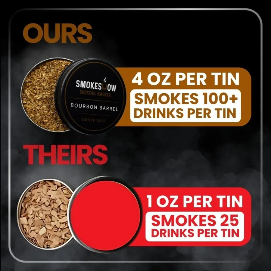 ชิปไม้พรีเมียมจากไม้วอลนัทสำหรับรมควันค็อกเทล บรรจุในกระป๋องขนาด 4 ออนซ์ 1 กระป๋อง เหมาะสำหรับวิสกี้และโอลด์แฟชั่น เคลือบด้วยสารธรรมชาติที่ปลอดภัยสำหรับอาหาร