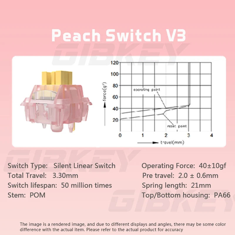 Outemu Stille Perzik V3 Schakelaar Gesmeerd Mute Citroen V3 Schakelaars Mechanisch Toetsenbord Lineair Tactile 5Pin Hot swap Pre Gesmeerd PA66 POM
