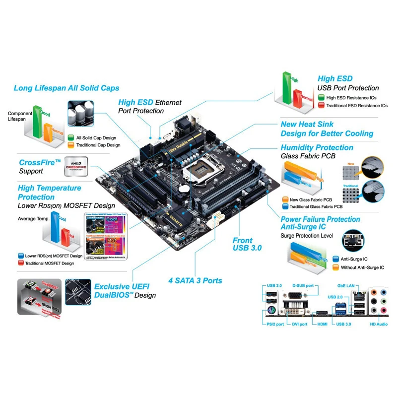 Imagem -05 - Gigabyte-placa-mãe Ga-b85m-d3h Usado para Desktop Soquete B85 Lga 1150 i7 i5 i3 Ddr3 32g Sata3 Usb Micro-atx