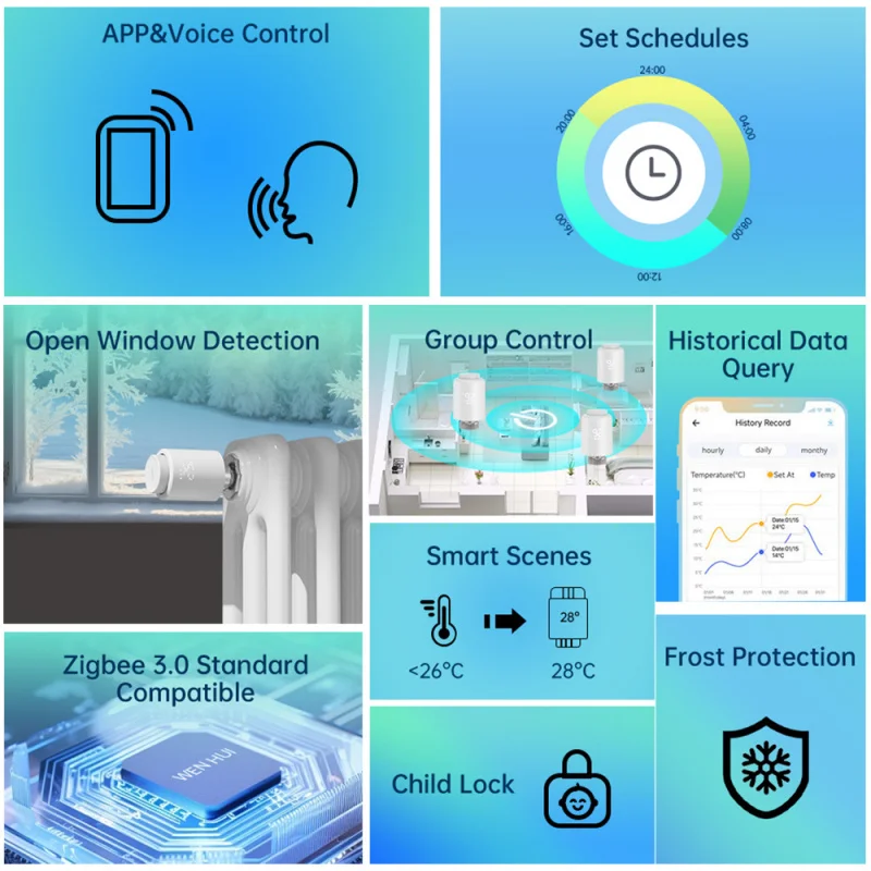 Tuya Zigbee Thermostatic Valve - Remote Temperature Controller With Energy-Saving LED Display & Knob Adjustment