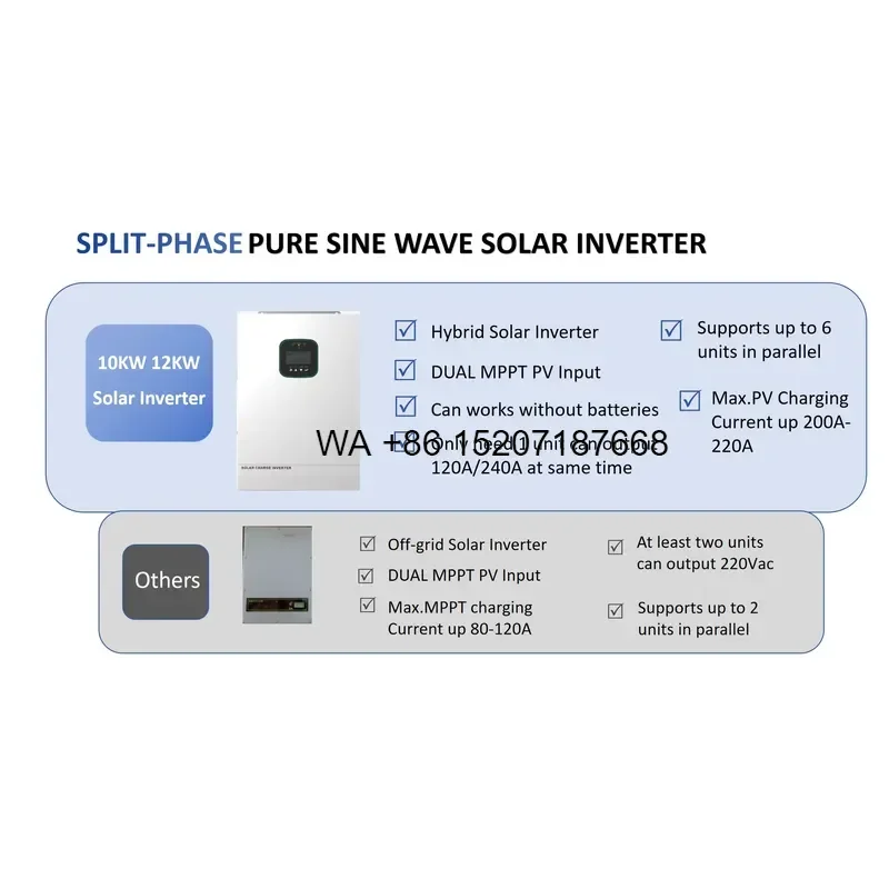Wmwmnu for Hybrid Solar Inverter Single 200A Off Grid EU Standard 12KW Lightweight Residential with 200 Percent Peak Power CE