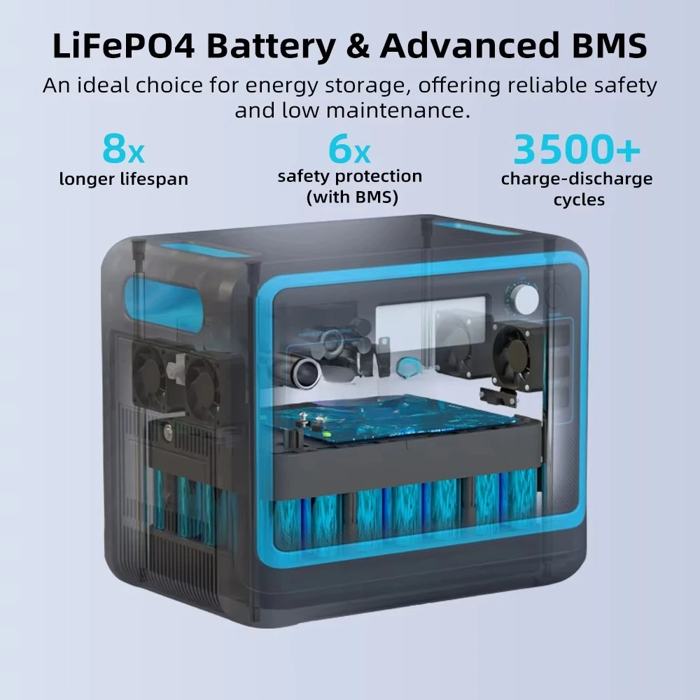 2400W Portable Power Station Solar Generator with Hyper Flash Charging Energy System, UPS and LiFePO4 Battery Power Station