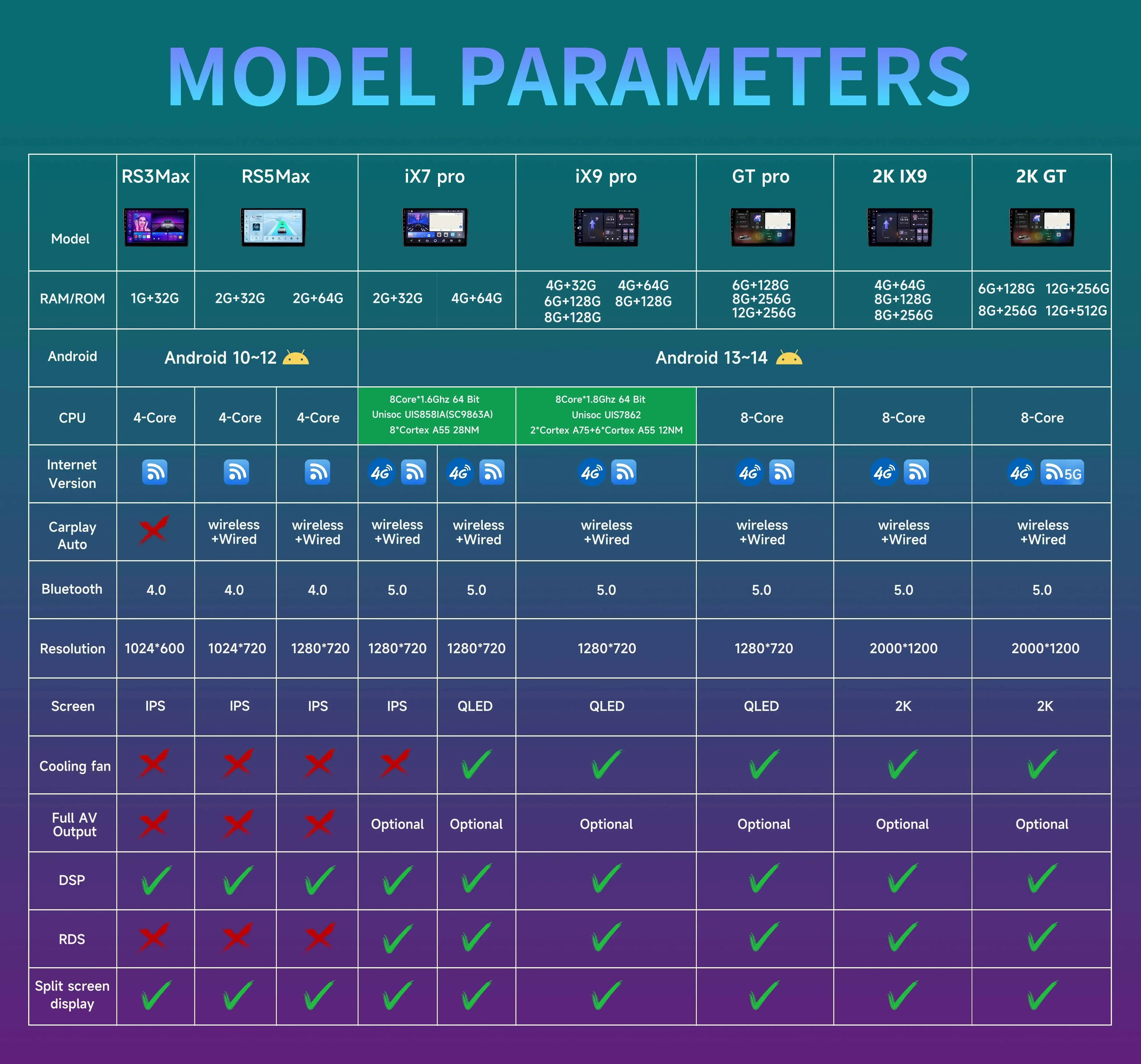 أندرويد واي فاي 4G Carplay السيارات BT راديو السيارة لرينو كادجار 2015-2019 الملاحة نظام تحديد المواقع ستيريو الوسائط المتعددة DVD DSP 360 كاميرا 9 بوصة #4