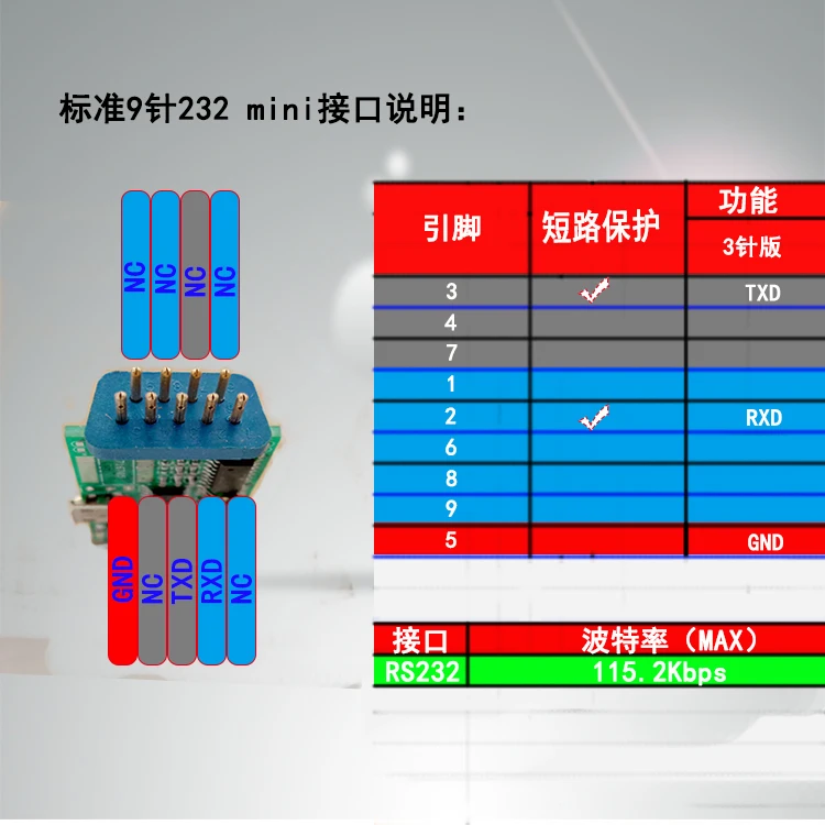 Isolated Eleven in One Serial Port Module USB/485/422/232/TTL with Automatic Download Program