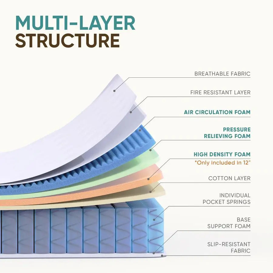 Matelas hybride double en pouces dans une boîte, mousse à mémoire de forme en gel rafraîchissant et ressorts ensachés individuels, ferme moyenne, soulagement de la pression, CertiPU