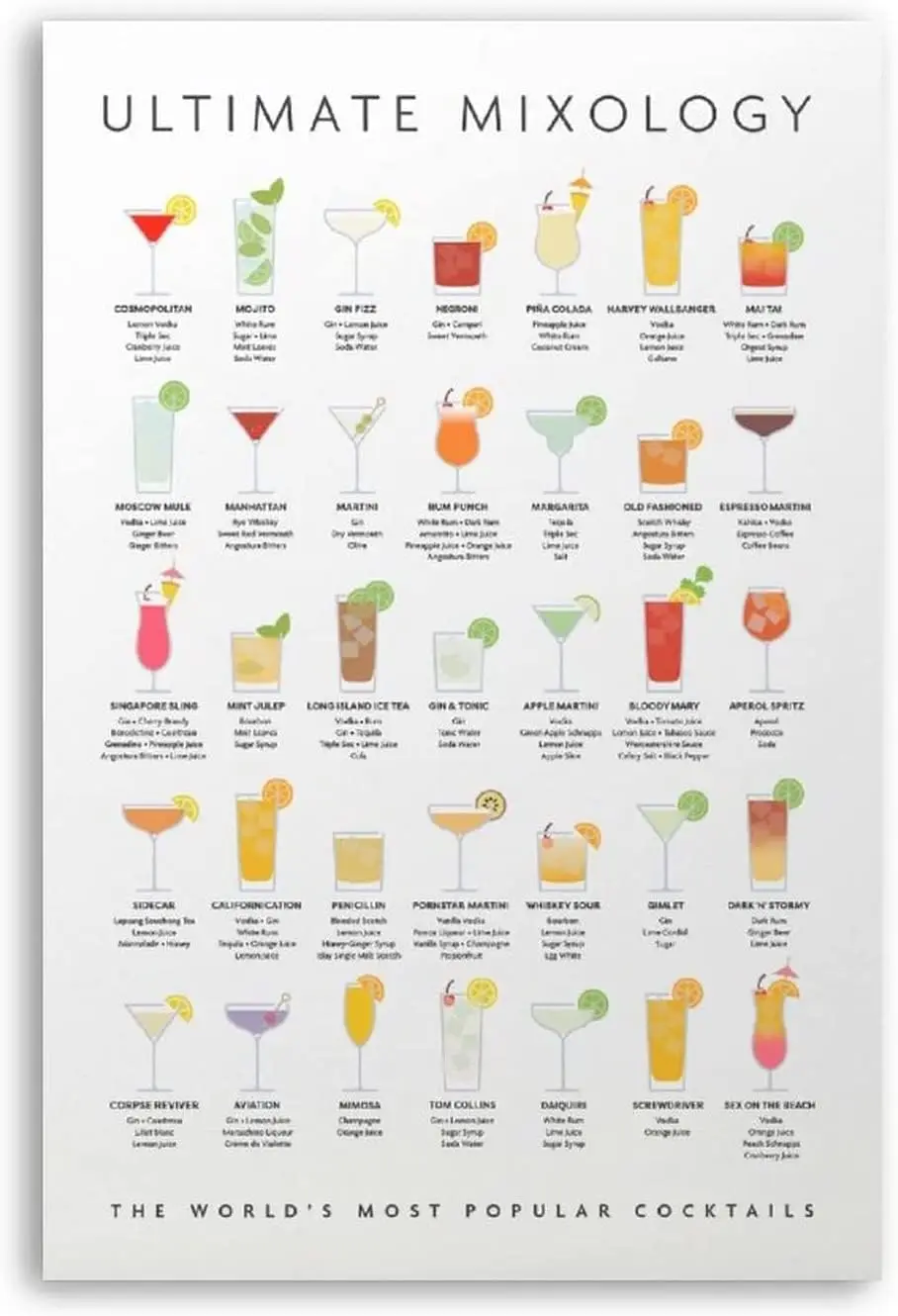 LALLRI Cocktail Ultimate Mixology Metal Signs Wall Decor Aluminium Poster Bartender Knowledge Posters Bartending Quick Learning