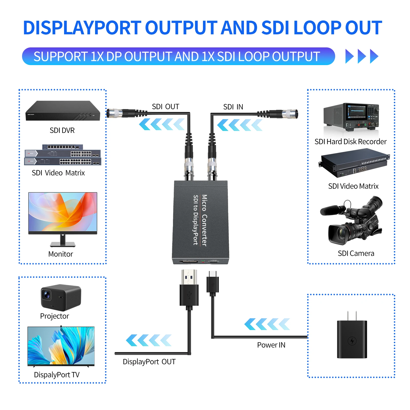 HD BNC 3G/SD/HD-SDI zu DisplayPort Audio-Video-Konverter Adapter Dual SDI für Monitor