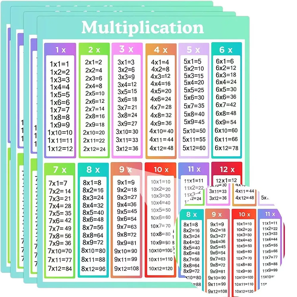 

Educational Math Multiplication Stickers,4*5 inch Multiplication Division Educational Chart,50 Pcs