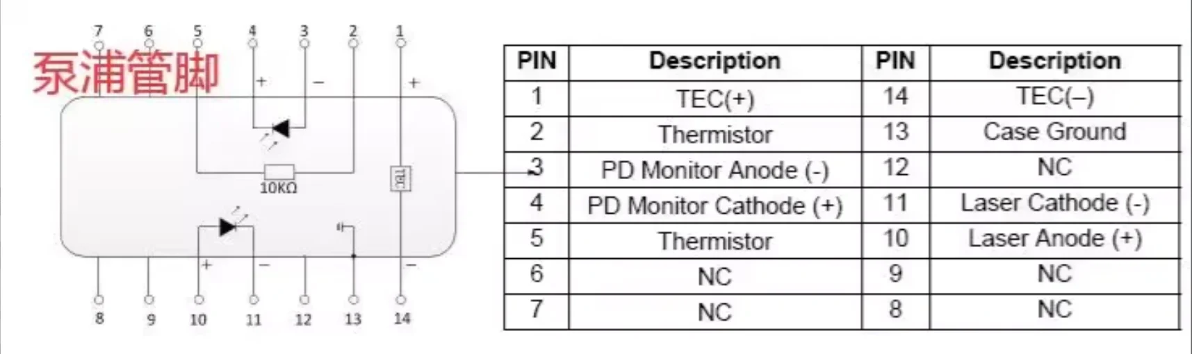 1550nm DFB  Diode CWDM Butterfly  20mW Fiber Optic Communication