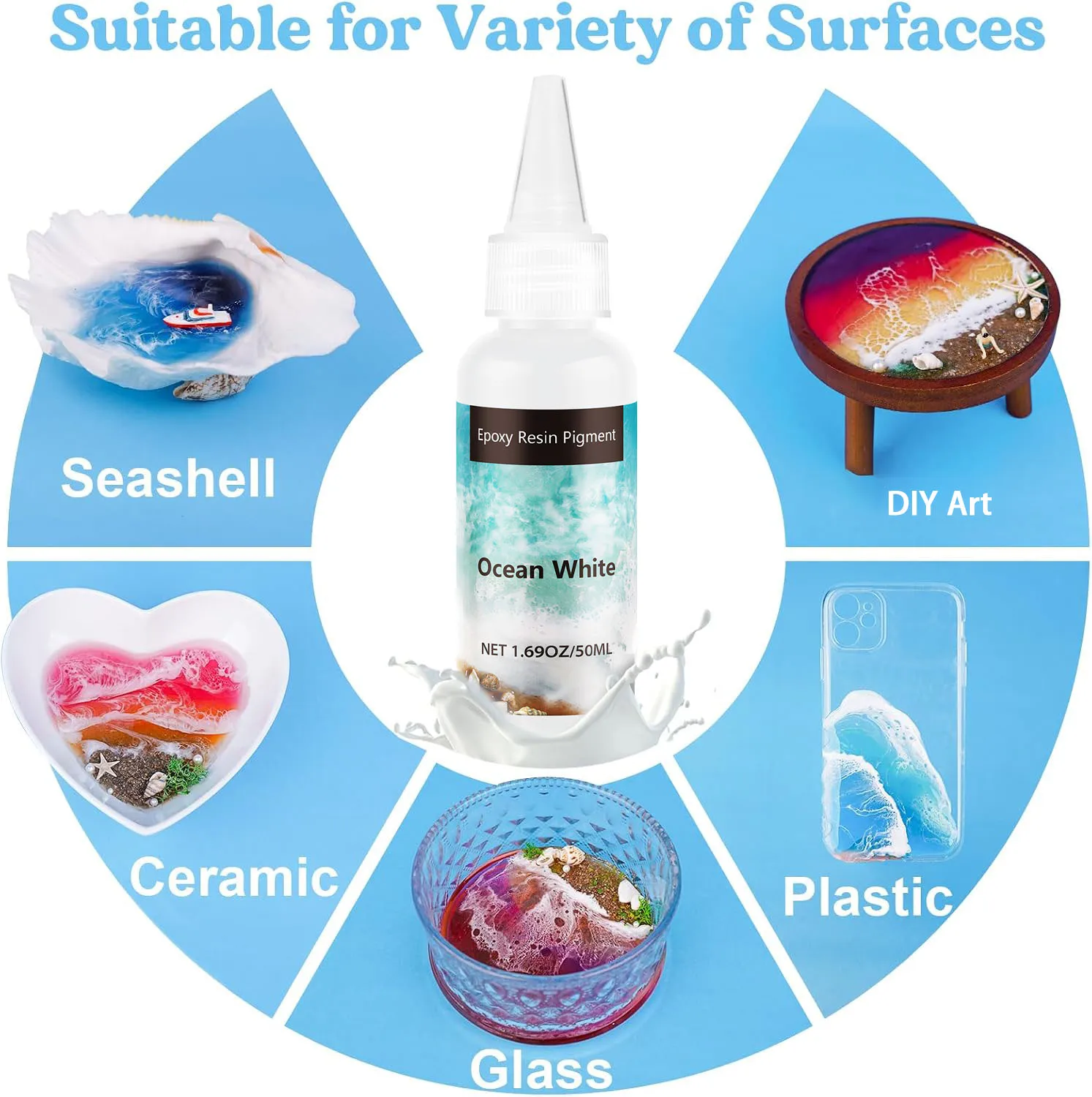 สีผสมเรซินอีพ็อกซีสีน้ำเงินเข้ - Jewelry Making Board บทวิจารณ์และราคา