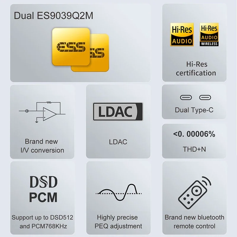 TOPPING D50 III Desktop Decoder HiFi Audio Bluetooth5.1 DAC Double ES9039Q2M Decoding Chip PCM768 DSD512 Pre-Amp Dual Type-C DAC