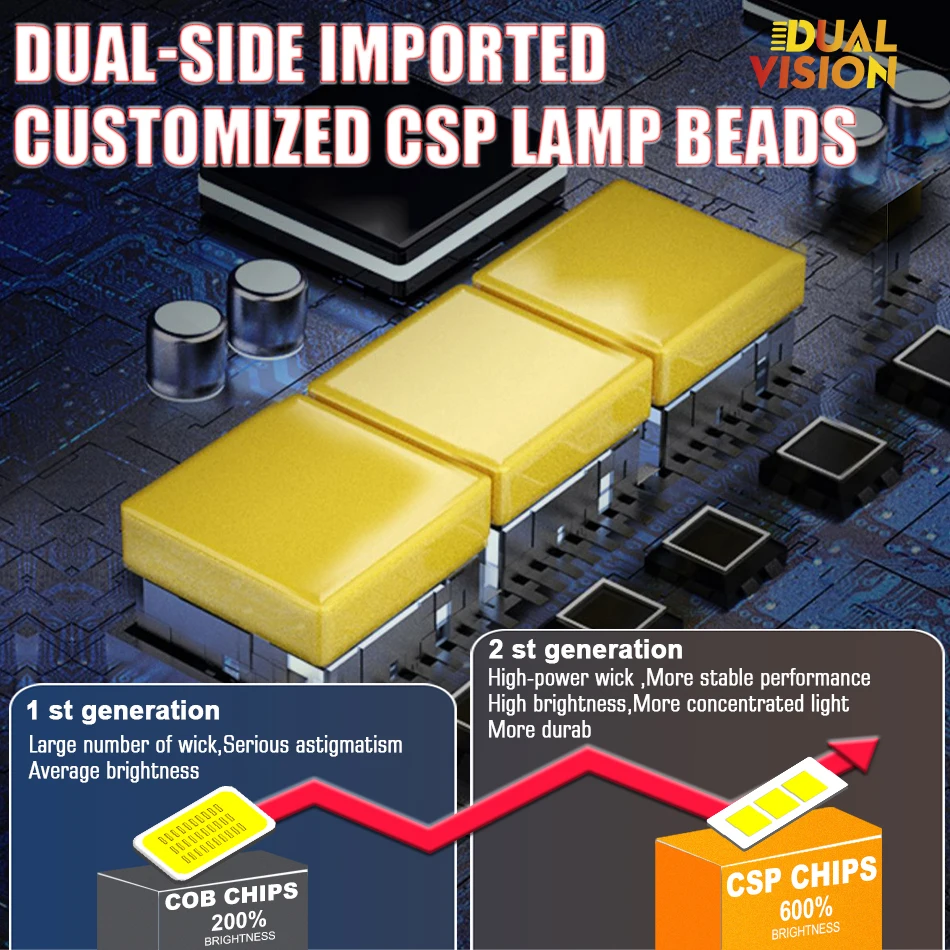 Dualvision Car Lights H4 LED CANBUS LED H7 30000LM H11 Lampa do reflektorów samochodowych H3 H1 H9 9005 9006 HB3 HB4 Światło przeciwmgielne 12V 24V