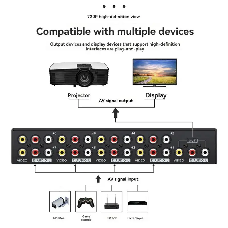 AV RCA Audio Video Switch 8 Ports 8 In 1 Out AV Signal RCA Composite Switcher Selector Box For STB TV DVD Player HDTV