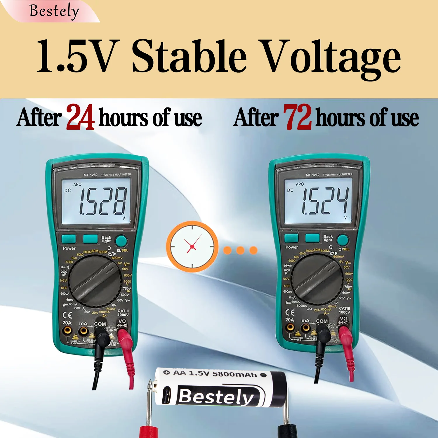 AA oplaadbare batterijen 1,5 V 5800 mAh Li-ionbatterij Langdurige lithiumbatterij met hoge capaciteit, 2000 cyclus met gratis USB-C-kabels