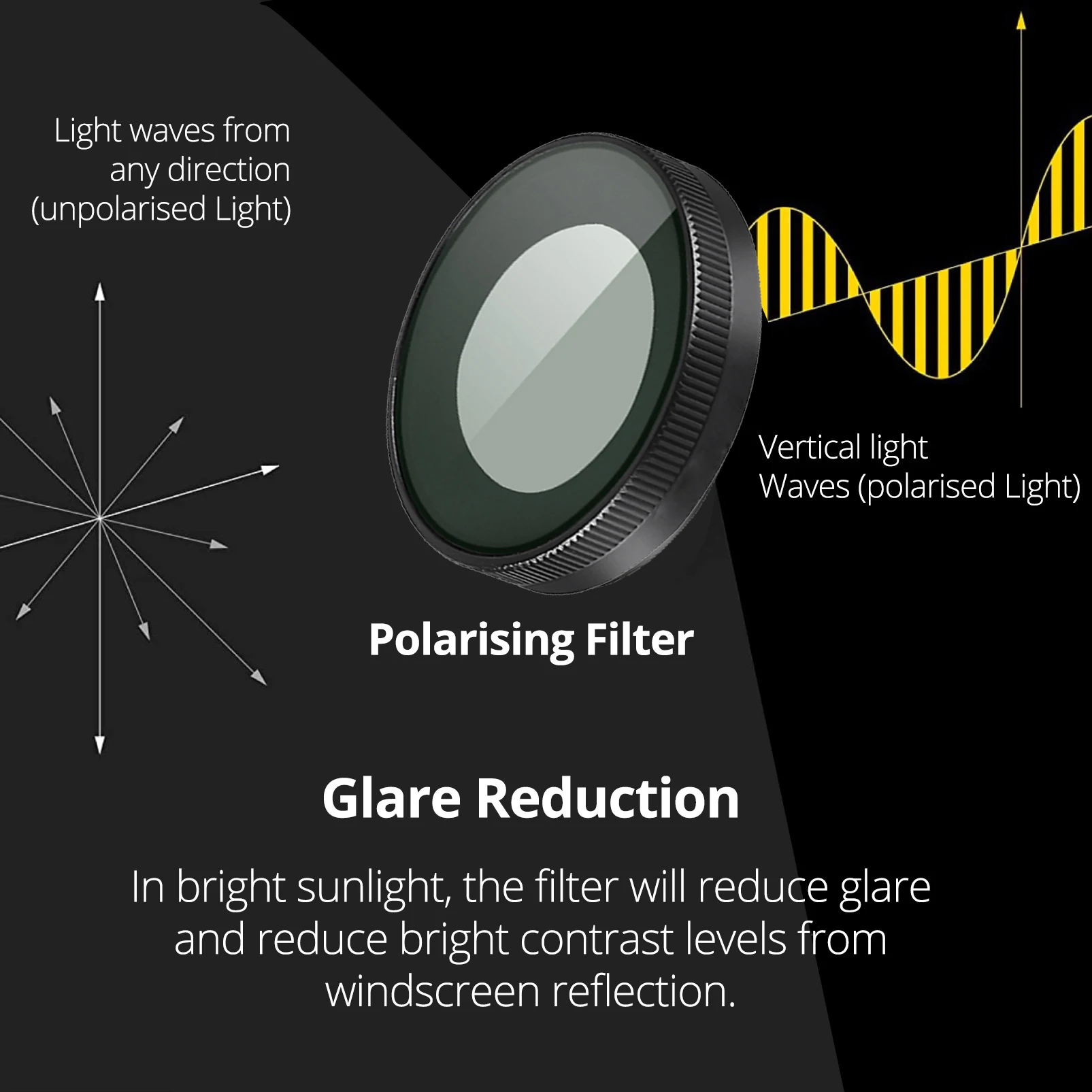 For HP Dash Cam F488W CPL filter Reduce Glare Reflect