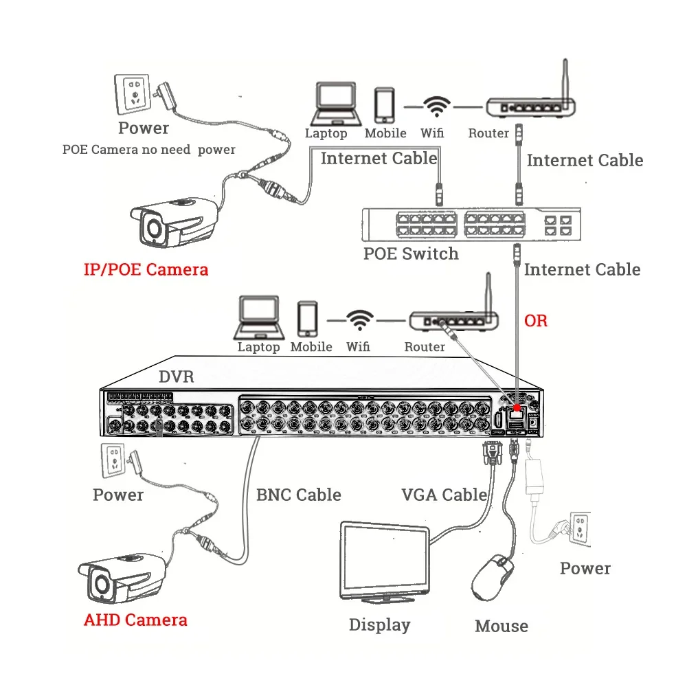 กล้องวงจรปิดรุ่นใหม่ 32 ช่อง Xmeye 1080p H.265 Hybrid Turbo HD DVR