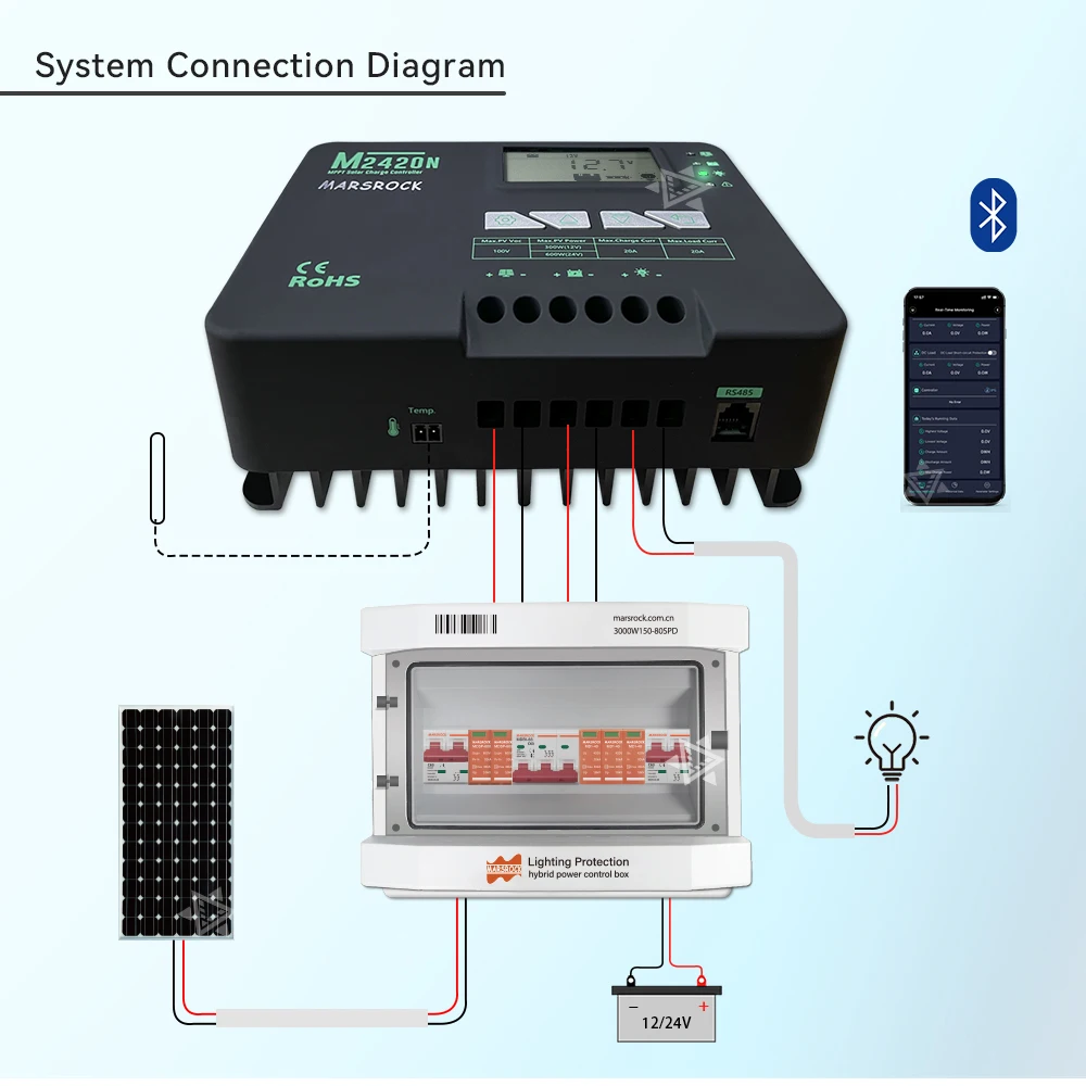 Imagem -05 - Mppt Carga Solar Controller12v24v36v48v Selado e Bateria de Lítio Bluetooth App Monitor Negativo Aterrado Max 3.2kw 50a