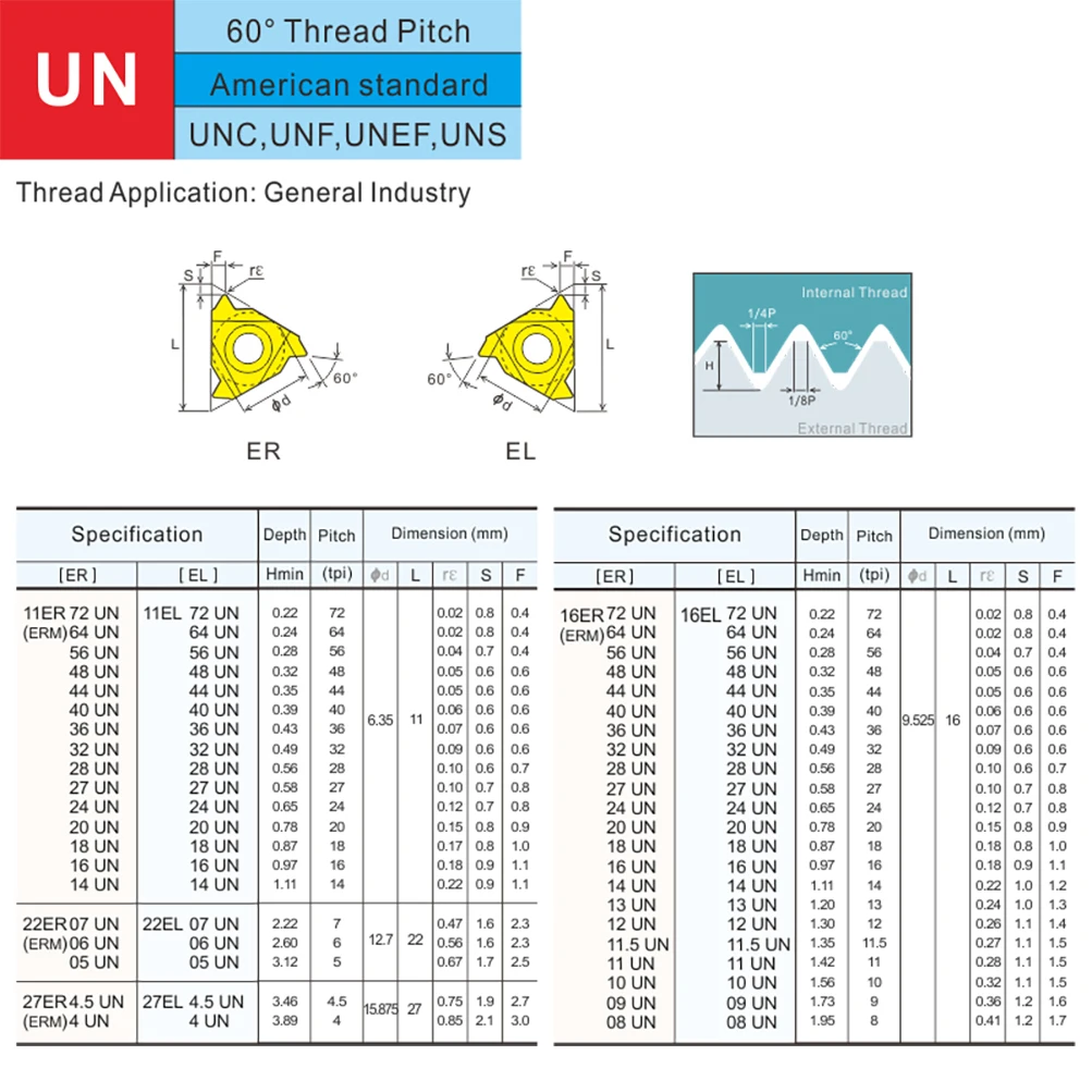 5pcs 16 22 ER IR 2.0 3.0 4.0 5.0 TR ZP10 External Internal Threading Indexable Carbide Screw Trapezoid Thread Inserts