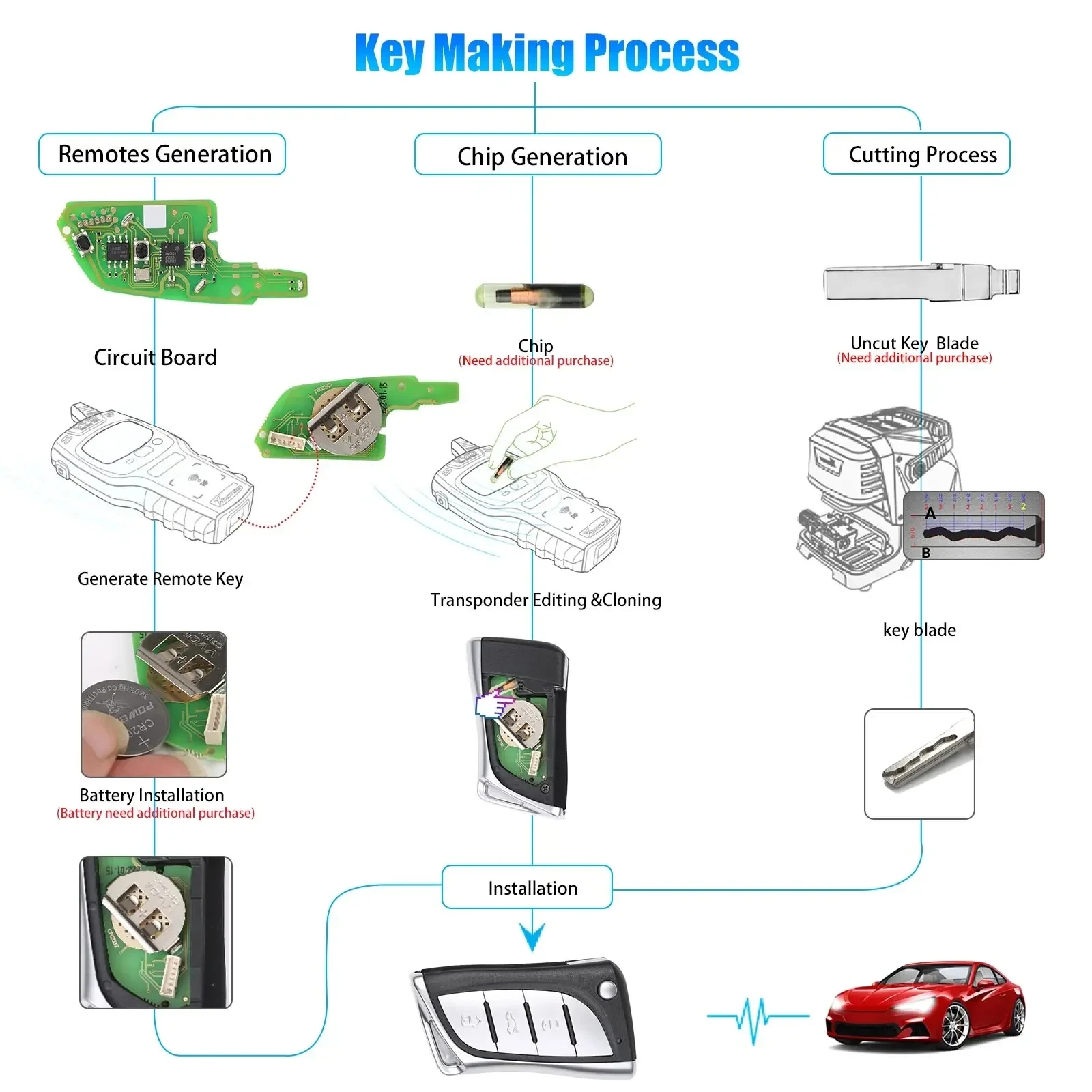 2/5PCS XHORSE VVDI XNLEX0EN Wireless Remote Key for Lexus 3 Buttons Car Remote Key for VVDI2