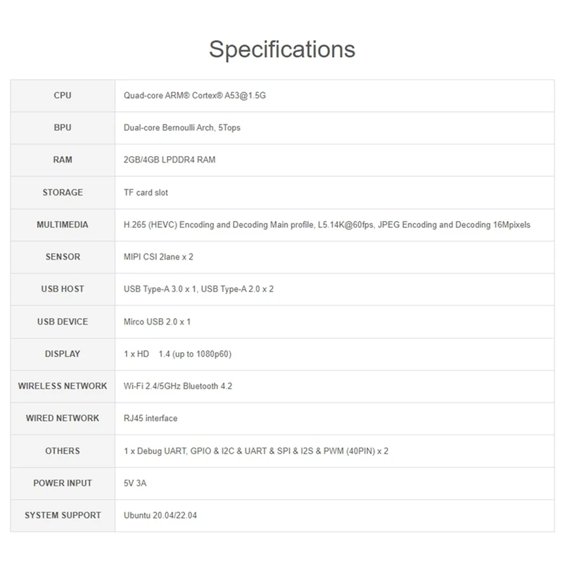 Horizon Sunrise X3 PI RDK X3 Development Board Kit, Quad-Core ARM Cortex-A53 Processor, 5Tops Edge Inference