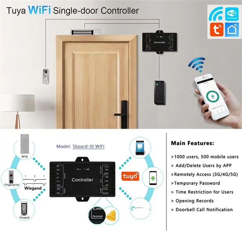 [NEW A09R!】 Single Door Wifi Remote Control Access Control Board Panel 12V Wiegand 26-44 Bits Input Tuya 1000 User