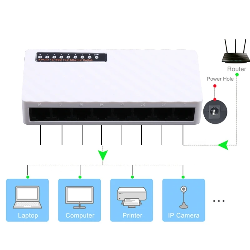 10/100 Мбит/с 8 портов Fast Ethernet LAN RJ45 Сетевой коммутатор Коммутатор-концентратор Настольный ПК с адаптером Сетевой