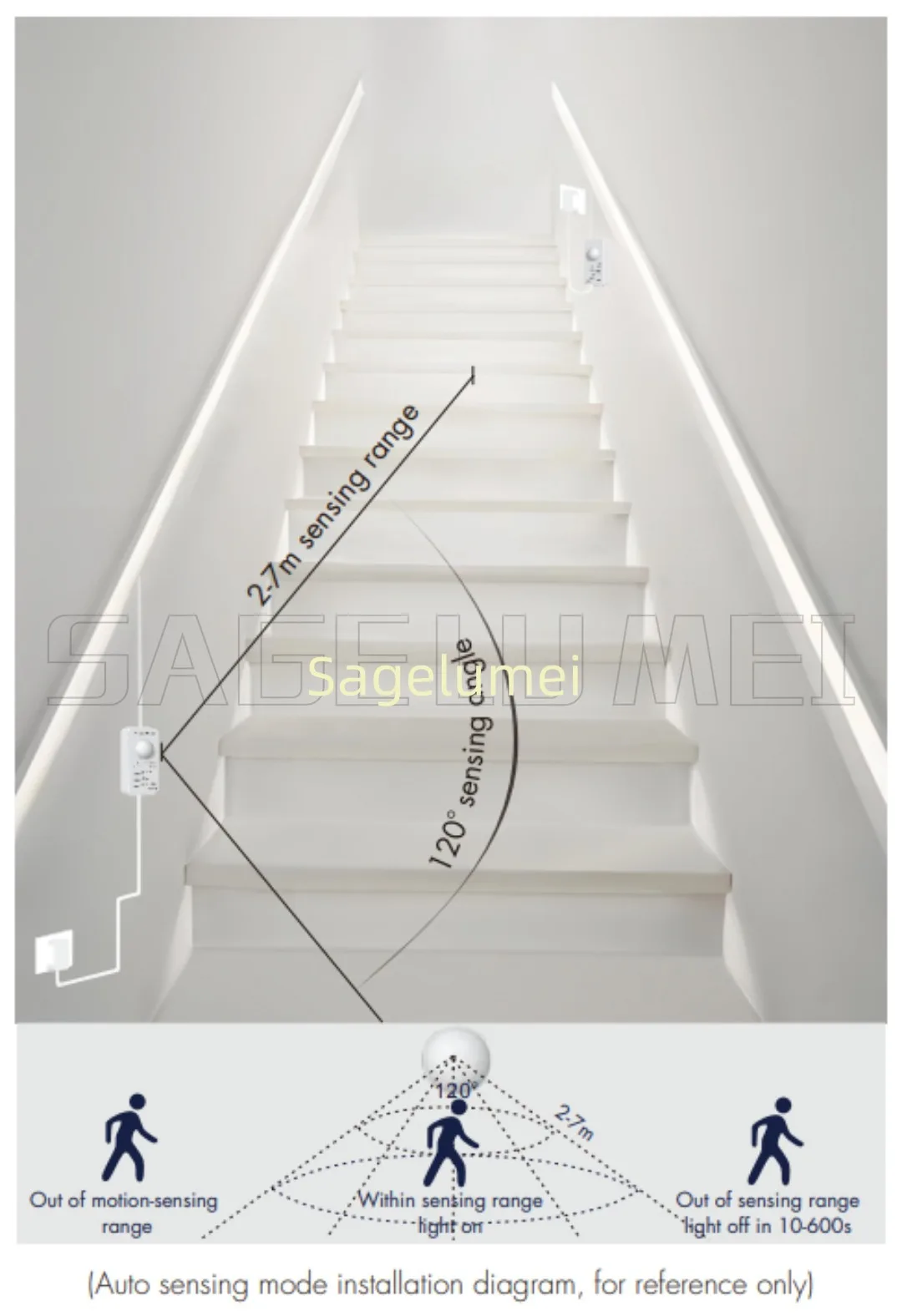 EV-R Skydance 5-24 فولت تيار مستمر 1CH * 3A PIR محس حركة يعتم تحكم 2.4G RF كشف ضوء النهار PIR تحكم الموقت لدرج