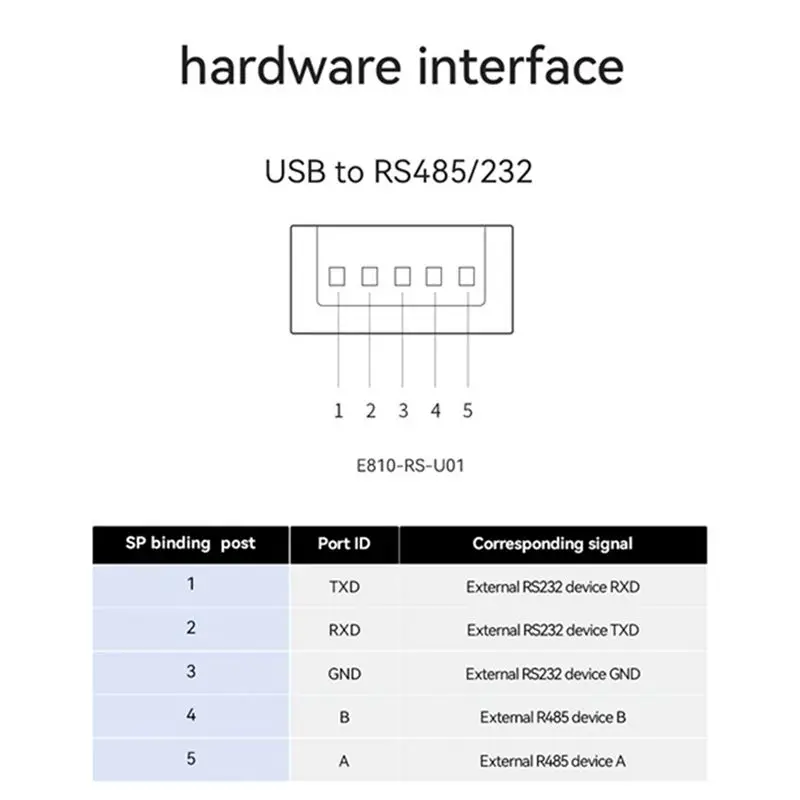 AS95 USB to RS485 RS232 Converter, 2-Pack Industrial Isolated CH340E Chip, 256000bps, Support Win10/for Mac/Linux, for PLC