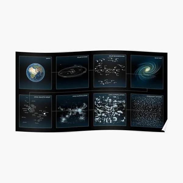 Earth Is Location In The Universe Illust  Poster Wall Painting Room Print Funny Picture Home Decor Decoration Art Mural No Frame