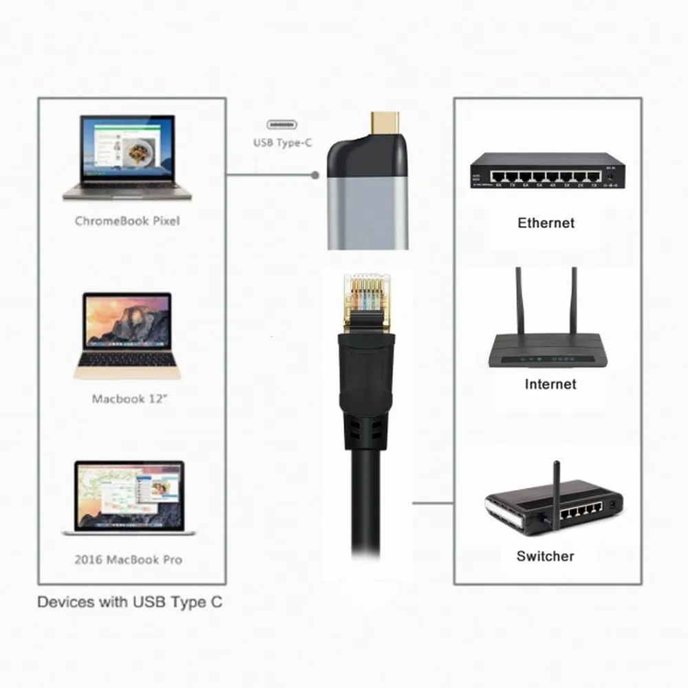 노트북용 USB-C Type-C USB3.1 - 1000Mbps 기가비트 이더넷 네트워크 LAN 어댑터