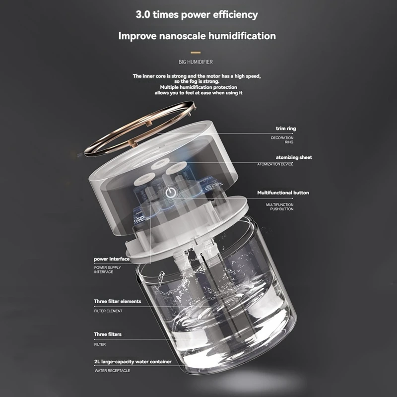 2л увлажнитель воздуха для дома USB большой емкости 3 насадки очиститель воздуха для тяжелого тумана со светодиодной лампой ультразвуковой Essenti OIL Diffus Aroma