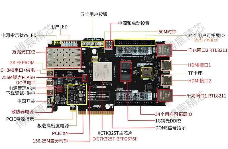 The FPGA development board XC7K325T kintex 7 FPGA suite KC705