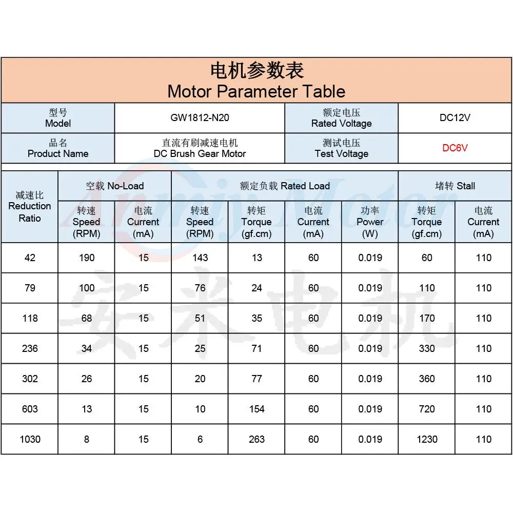 GW1812-N20 DC 12V (to 6V 3V) Mini Micro Metal Worm Gear DC Brushed Motor Slow Speed High Torque Long Shaft Dual Shaft 16-381RPM