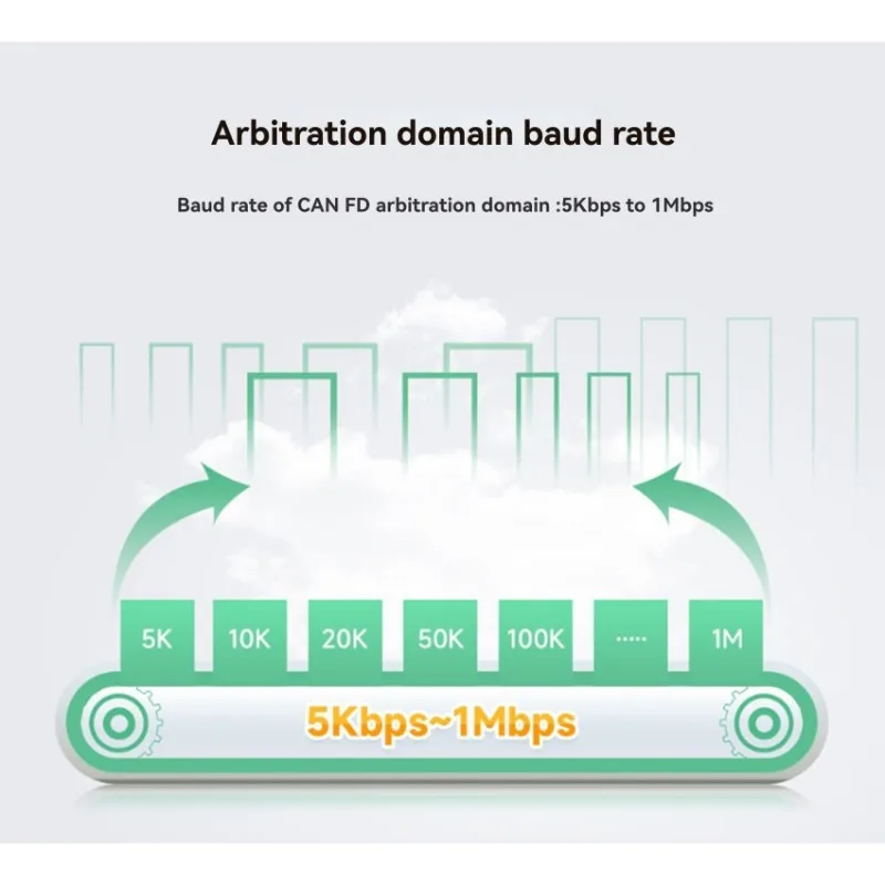 Abkq-Dual Interface…