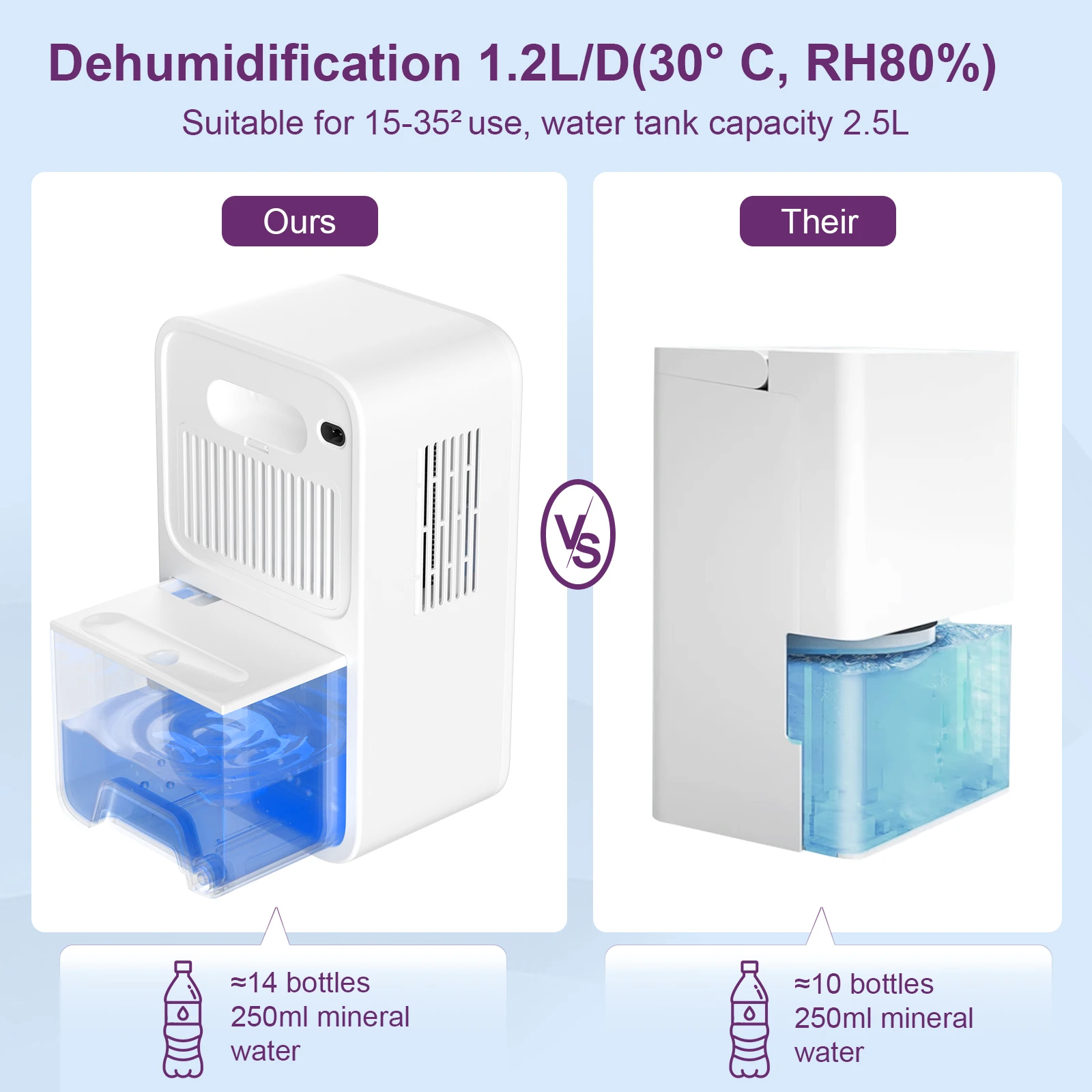 LOEFME 2.5L Dehumidifier with 24-Hour Timer, Quiet 3-Mode Operation for Moisture & Damp Control, Perfect for Home Office