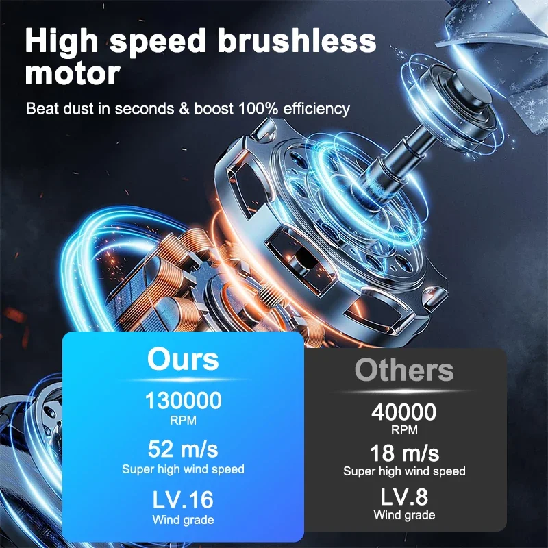 Рисунок 4 - 130000 Мини-турбоструйный вентилятор RPM