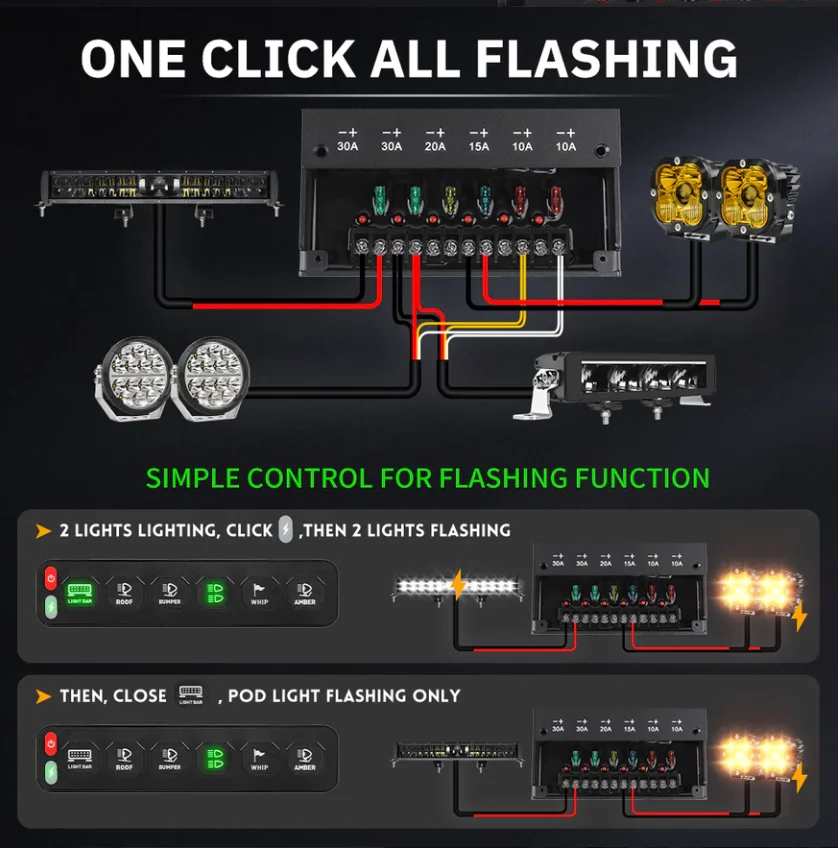 Picture 6: 6 Gang Switch Panel 12-24V Touch Box Universal Individual Strobe Control Switch Wireless RGB Click Flashing For SUV Boat 4x4 Car