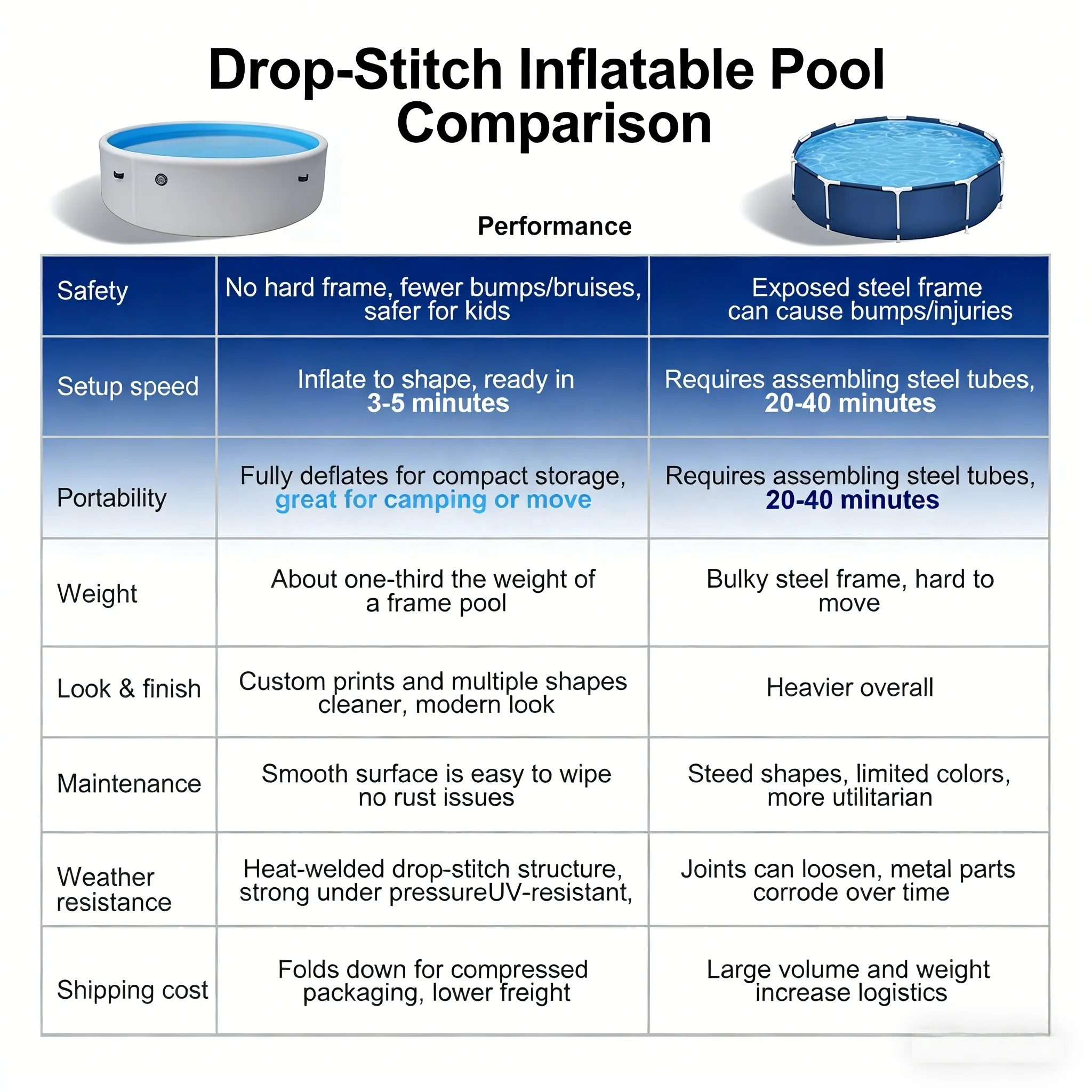 Summer Hot Sale Large Size Custom Outdoor Portable Inflatable Swimming Pool Drop Stitch Fabric Family Pool