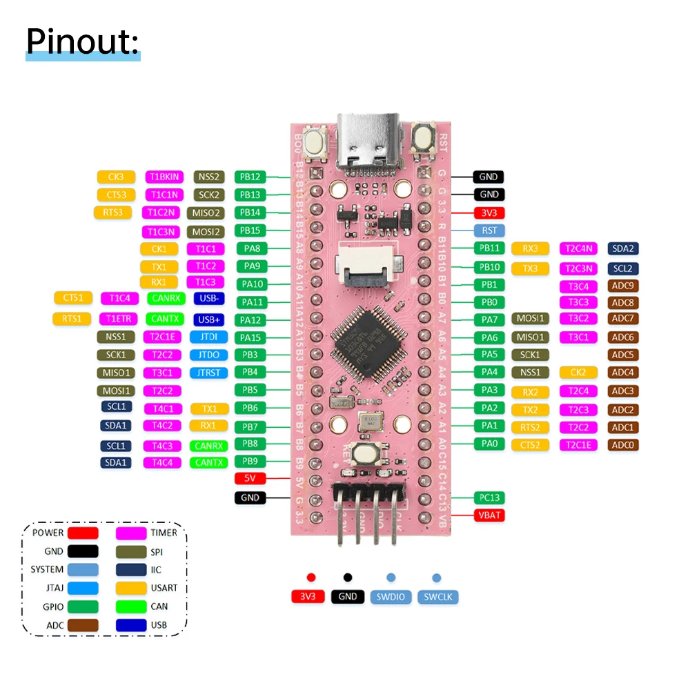 

STM32F103C8T6 STM32 Плата разработки системы Основная плата 0,96-дюймовый ЖК-экран TFT STM32F103 CH340N ARM Микроконтроллер Type-C