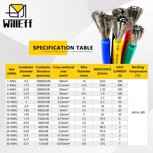 Imagen 2 del producto Cable de silicona de 1/5/10/20m, hebra estañada, coche eléctrico Flexible, rojo, azul, 8AWG, 10AWG, 12AWG, 14AWG, 16AWG, 18AWG, 20AWG