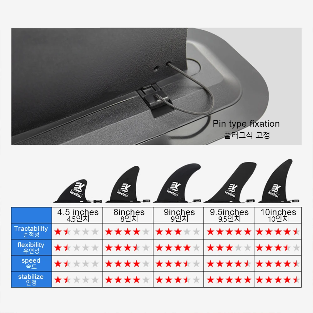 4.5/8/9/9.5/10Inch Surfboard Fin SUP Accessories Stand Up Paddle Board Slide-in Fin Detachable Surf Water Wave Fin Stablizer view 4