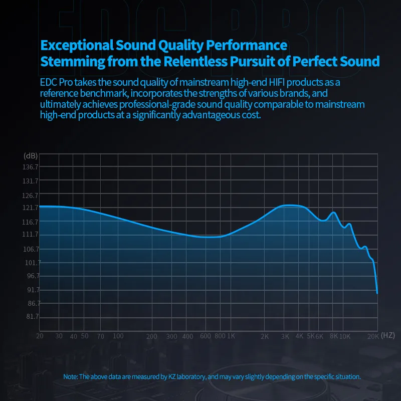 KZ EDC PRO HIFI 3.5MM AUX Wired Earphone Dynamic High Performance Monitor In-Ear Earbuds IEM Detachable Cable Harman EDXPRO Lite image 3
