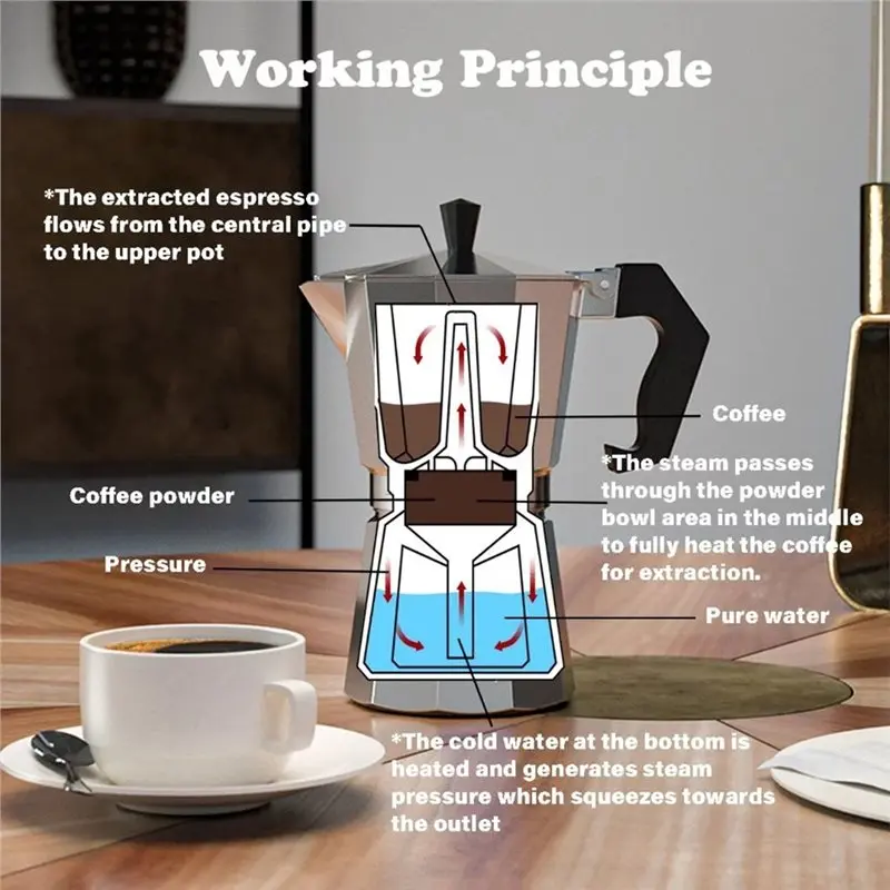 INLIG-Moka Pot 300Ml Coffee Maker Mocha Pot Aluminum Material Espresso Machine Coffee Pot A
