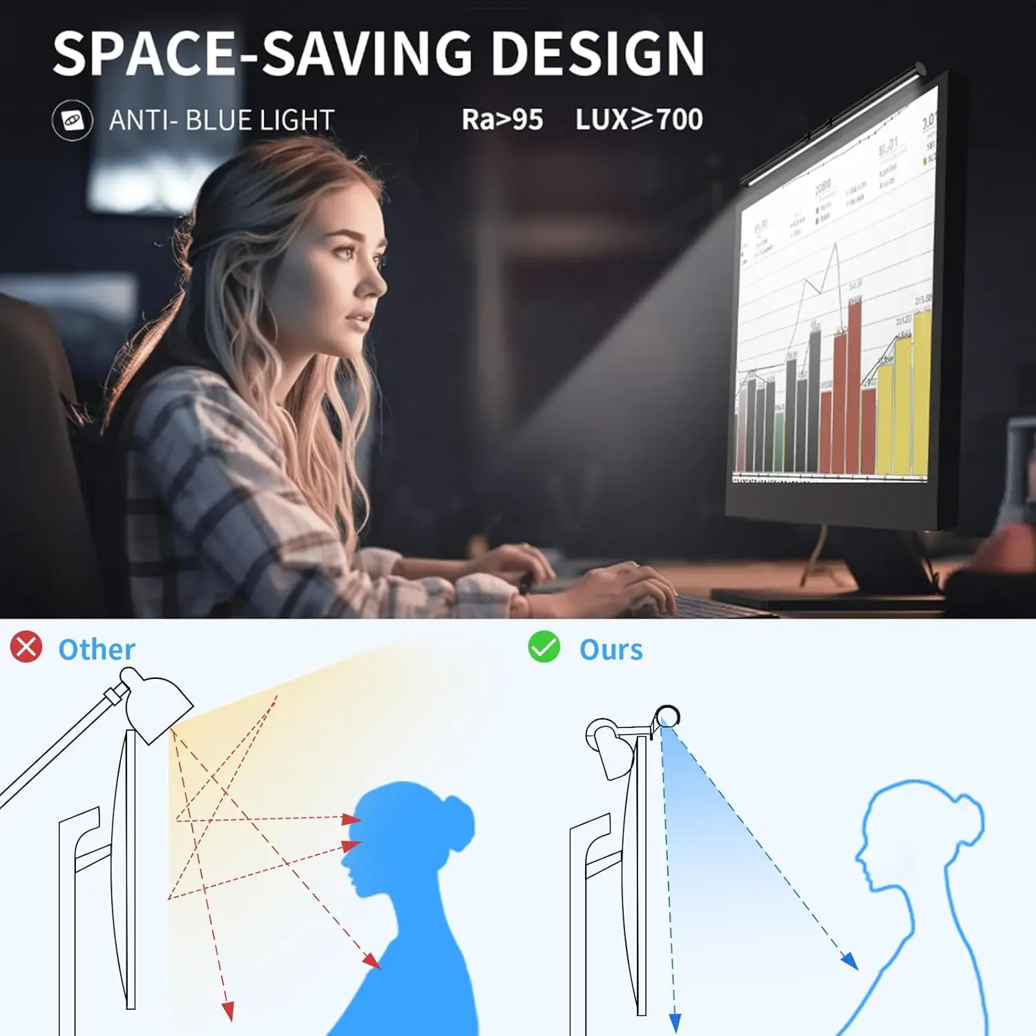 Monitor Light Bar, Computer Screen Lamp Bar With Touch Control, No Screen Glare Dimmable E-Reading Led Usb Powered Desk Lamp